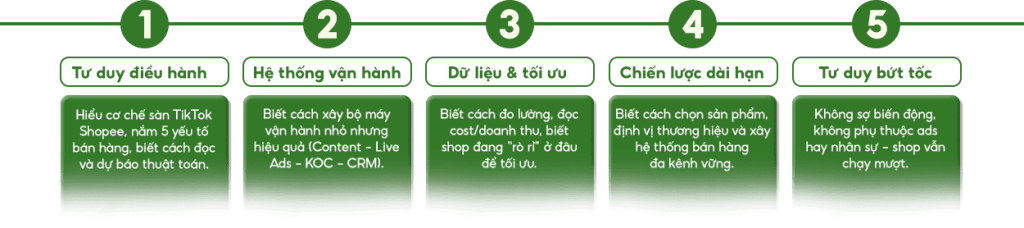 bạn sẽ học được gì